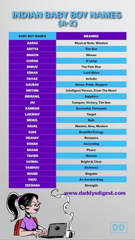 Modern Hindu Baby Boy Names With Letter D