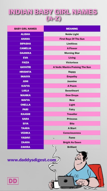 Modern Indian Names With S For Girl