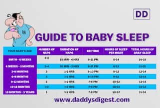 How Much Sleep Your Baby Needs